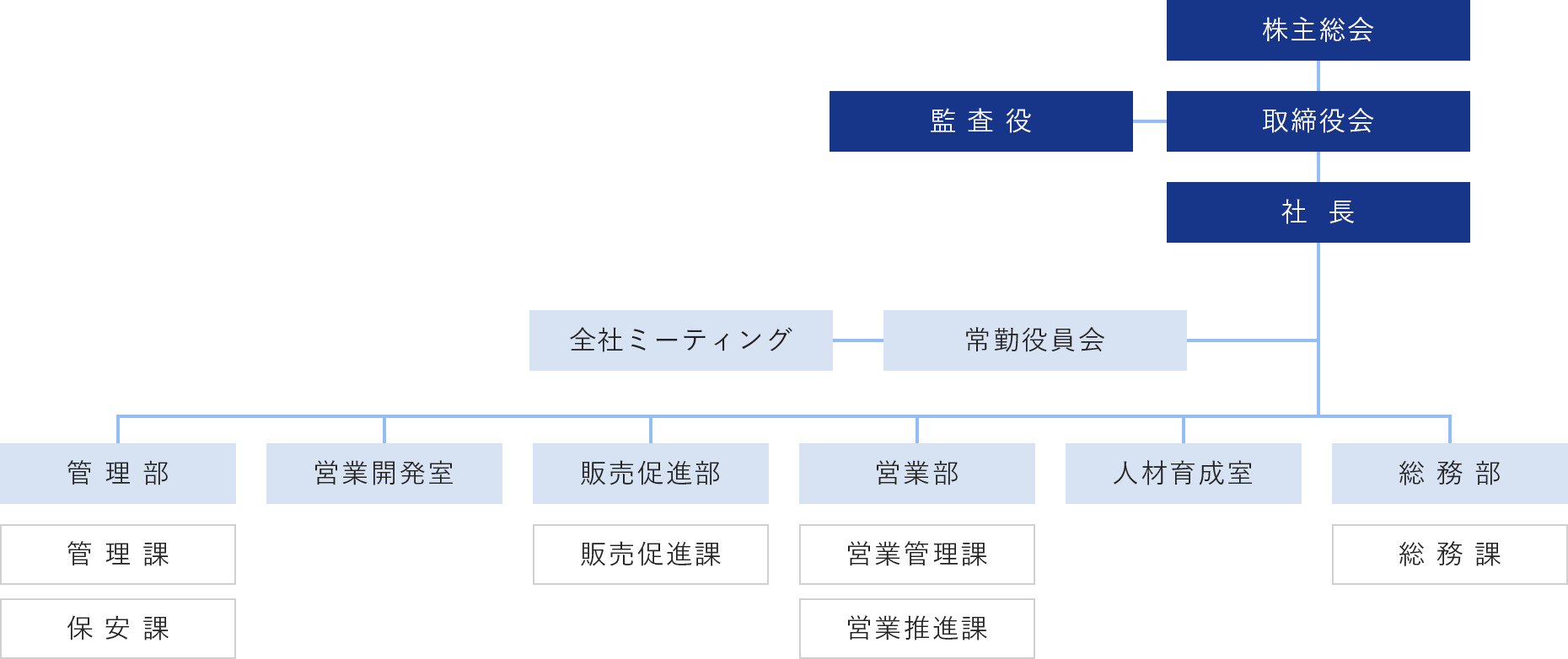 組織図
