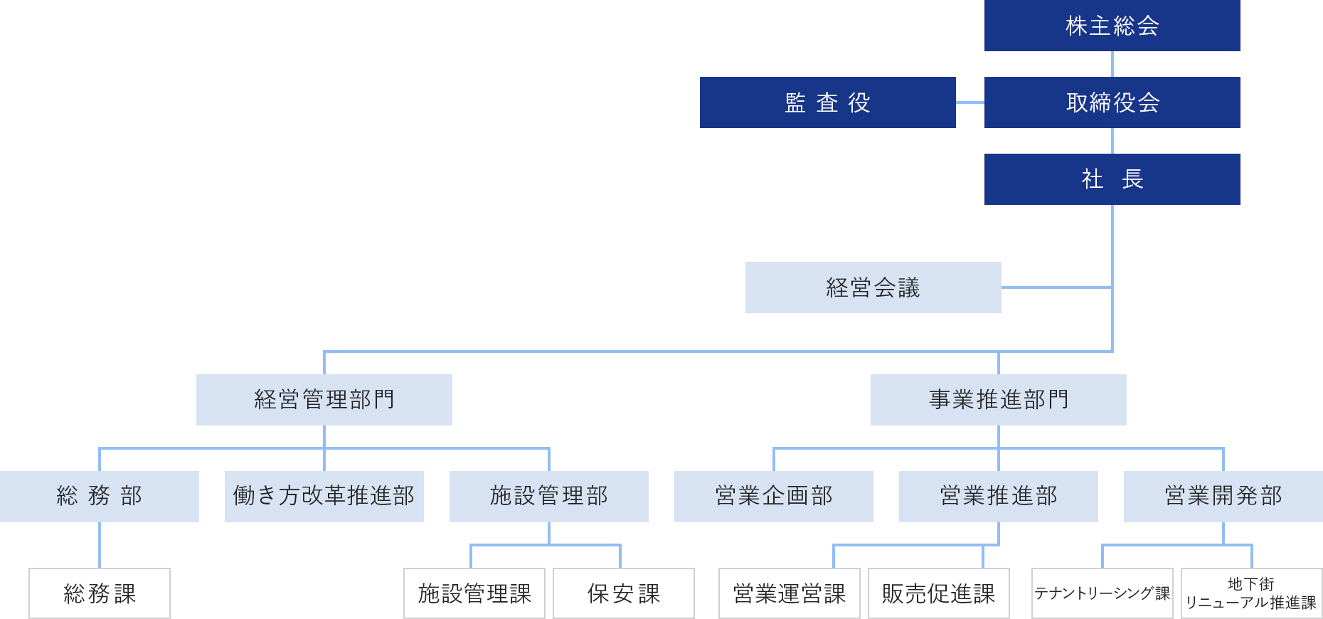 組織図